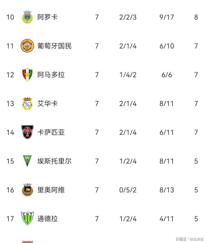 葡超赛程吃紧，本菲卡今晨造点机会，赛场秩序良好，控场能力受关注的简单介绍