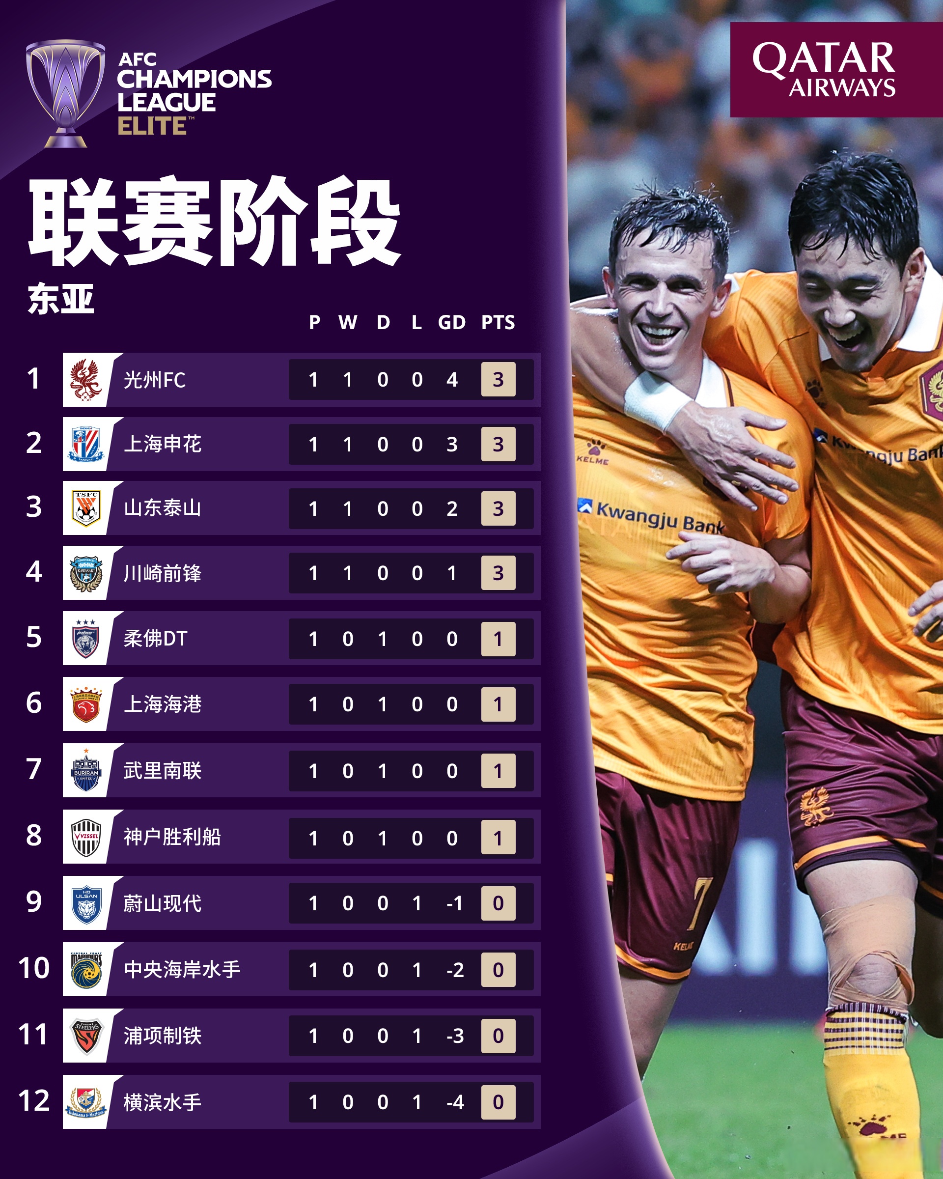 包含赛前塞维利亚备战全明星赛，队长鼓劲细节曝光，目标明确，球队文化再被提及的词条