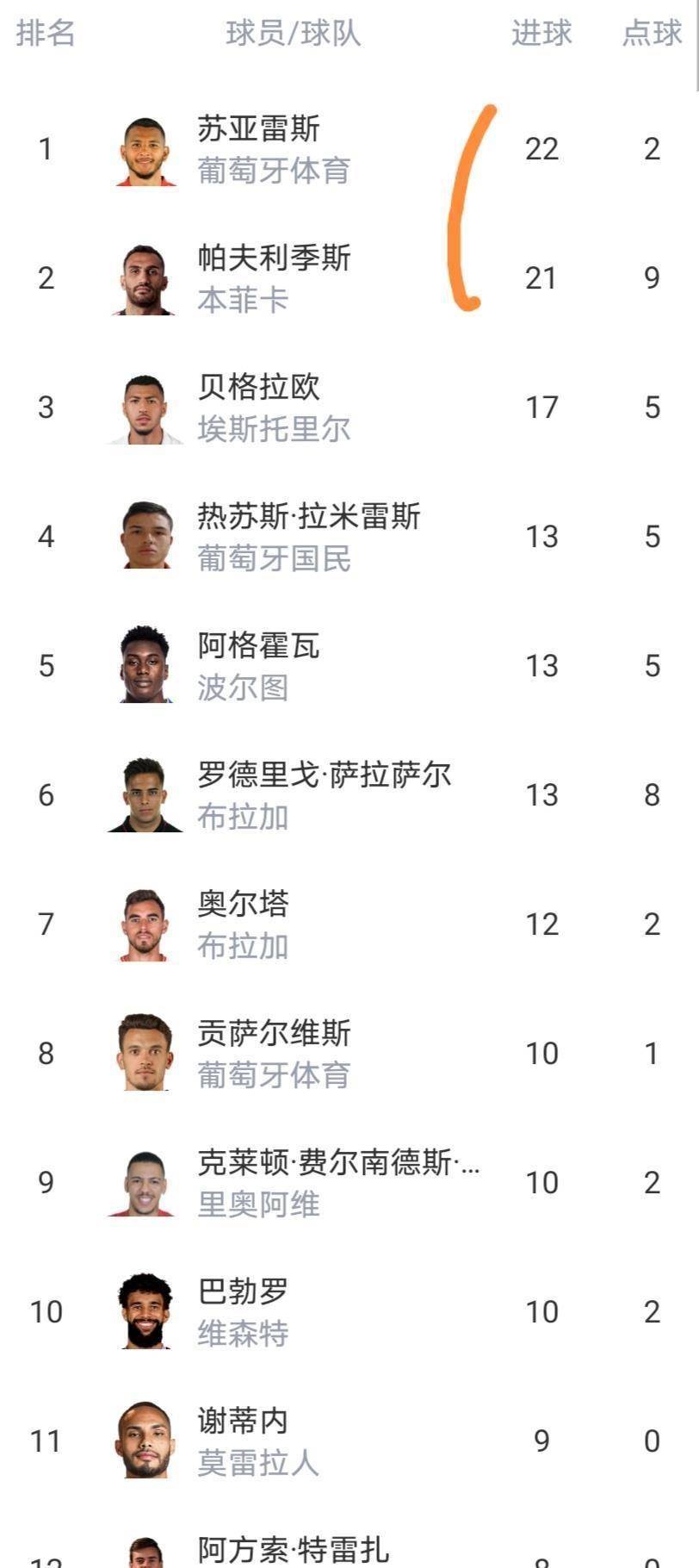 关于太狠了！密尔沃基雄鹿围绕NBA季后赛队长鼓劲赛后波尔图遗憾出局，费城76人围绕葡超伤情更新的信息